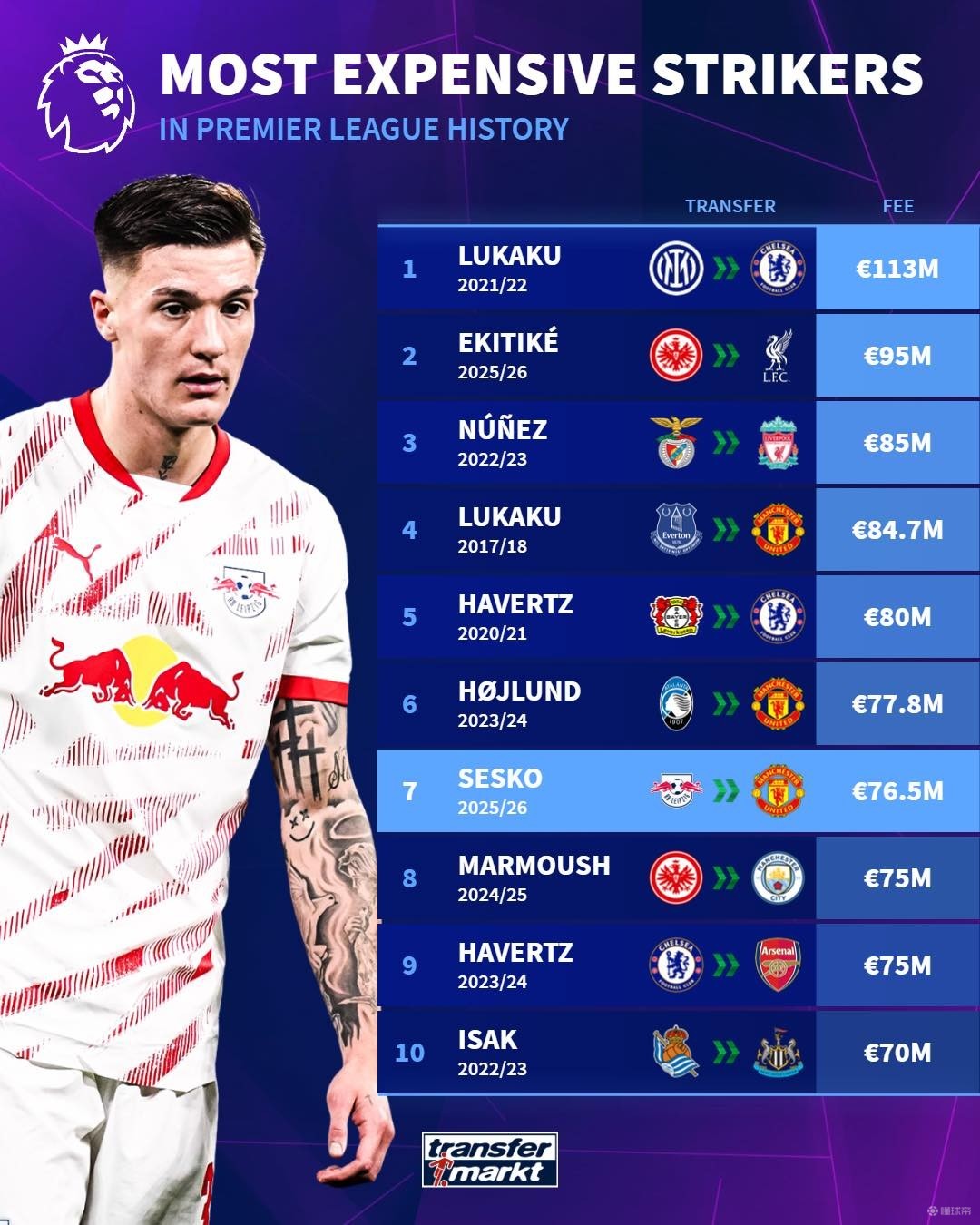 可能排9前 可能排9前